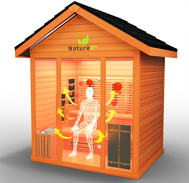 Medical Saunas' Detox Routine: Remove harmful toxins and impurities for a purified body.