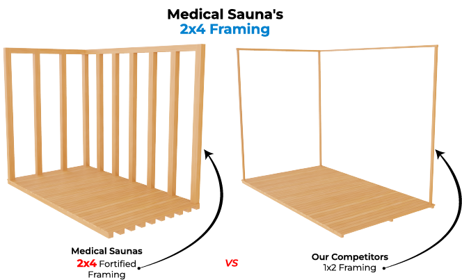 Fortified Wood Framing