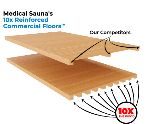 10x Reinforced Commercial Grade Floors™