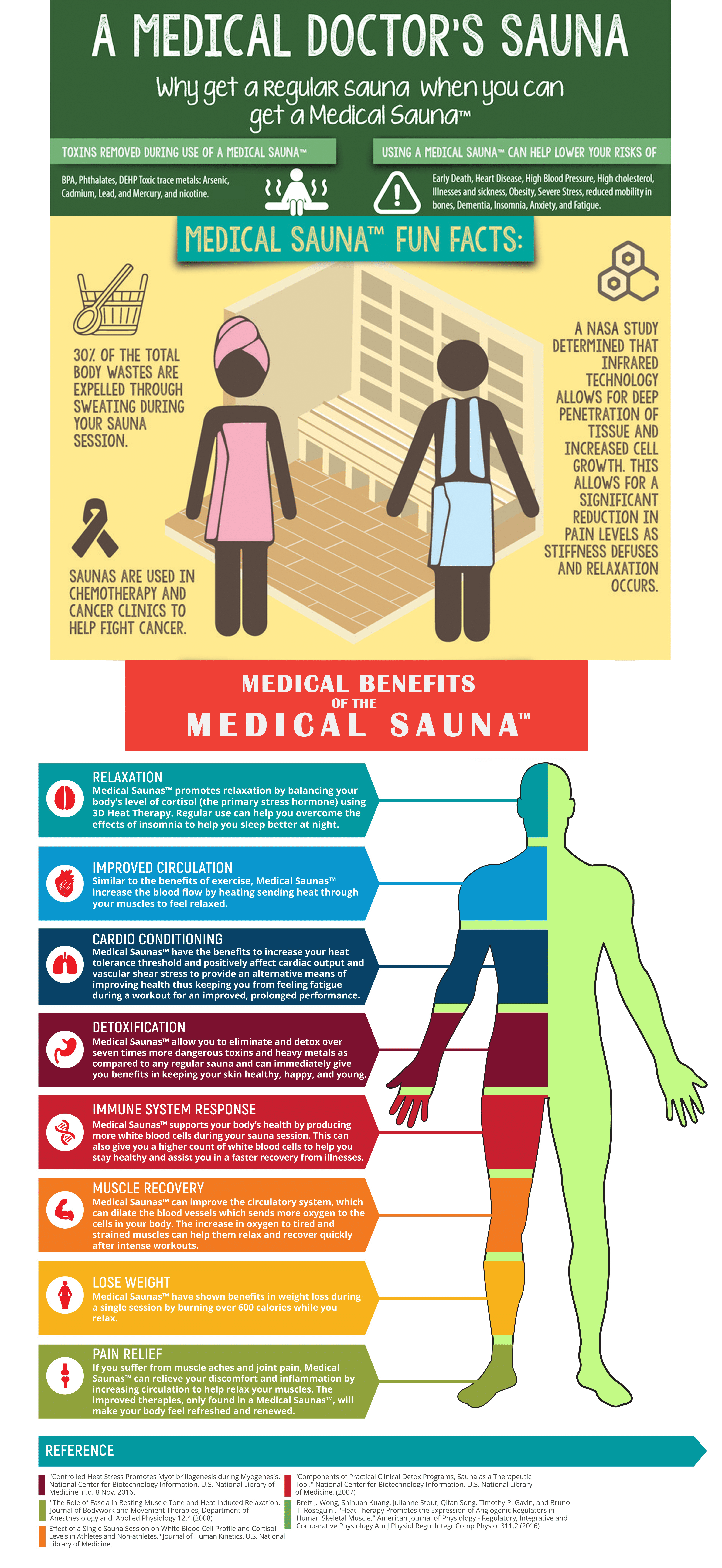 medical benefits