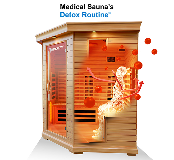 Medical Saunas 6' Detox Routine: Remove harmful toxins and impurities for a purified body.