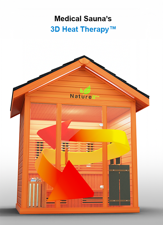 Medical Sauna™ 3D Heat Therapy™ - advanced heat therapy for sore muscles, pain relief, and rejuvenation.